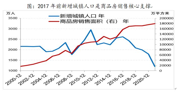 中国经济转型亮点：制造业和服务业