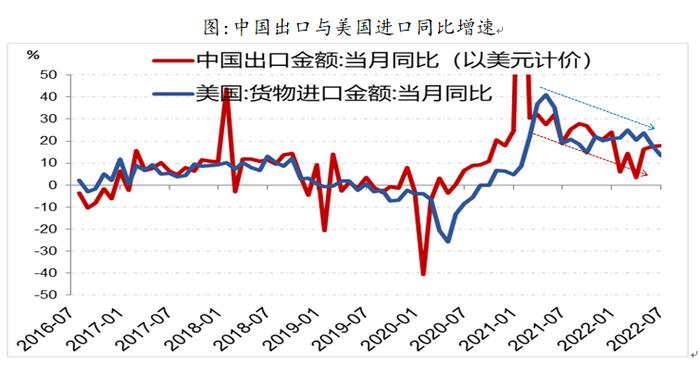 中国经济转型亮点：制造业和服务业