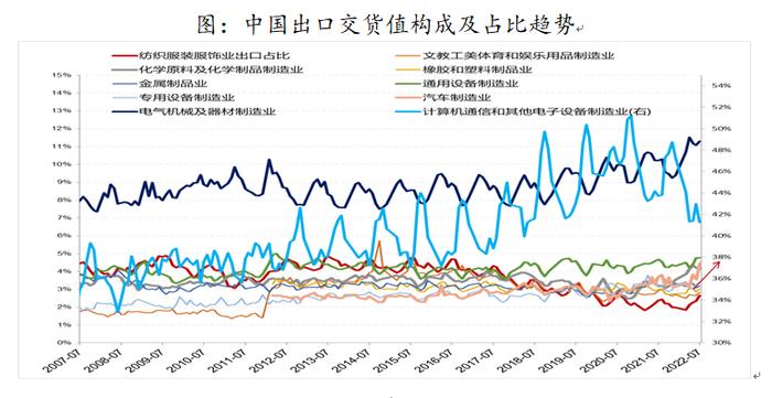 中国经济转型亮点：制造业和服务业