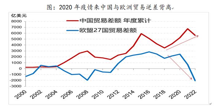 中国经济转型亮点：制造业和服务业