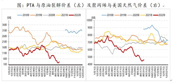 中国经济转型亮点：制造业和服务业