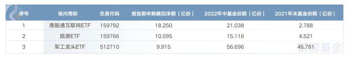 股票型ETF规模首破万亿，哪些ETF基金被“逆市”增持？