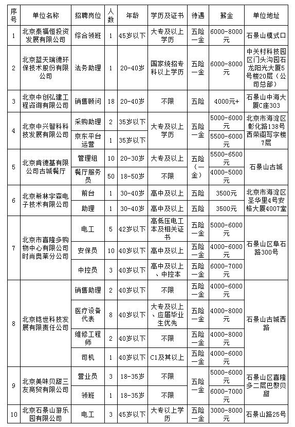 招聘123人！部分岗位不限学历→