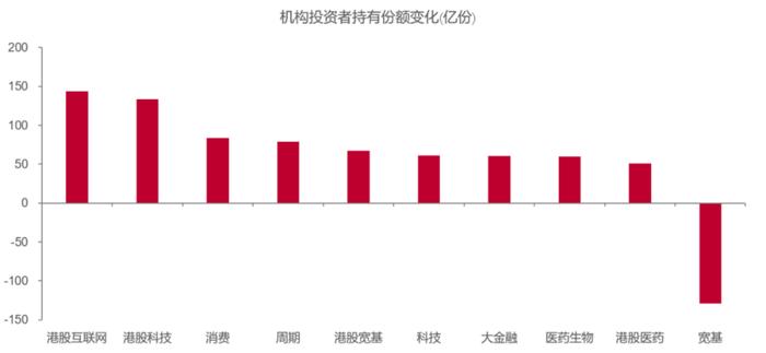 股票型ETF规模首破万亿，哪些ETF基金被“逆市”增持？