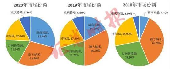 299.88元！年内最贵新股万润新能来了，中一签需缴15万！深度绑定“宁王”、比亚迪…会是大肉签吗？