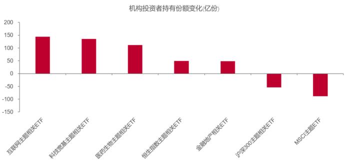 股票型ETF规模首破万亿，哪些ETF基金被“逆市”增持？