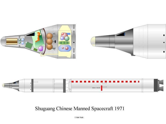 中国载人航天，你不知道的故事