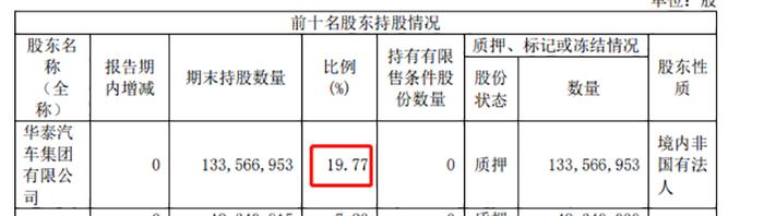 失联2个月的实控人找到了，确被公安机关批捕！今年还有多家上市公司董事长被查