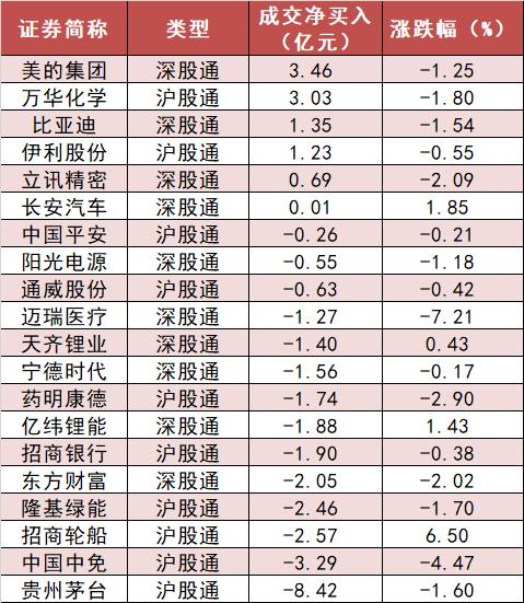 【21日资金路线图】两市全天资金净流出40亿元 公用事业净流入居前