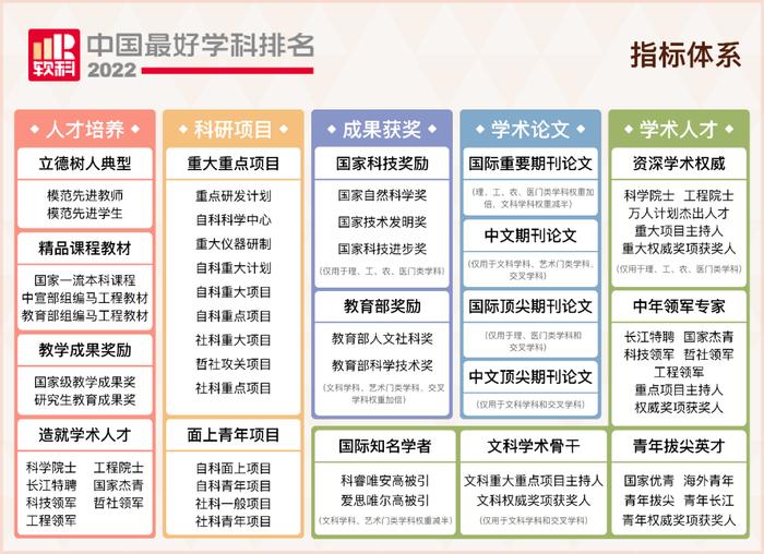 2022软科中国最好学科排名发布 陕西高校顶尖学科数居全国前五