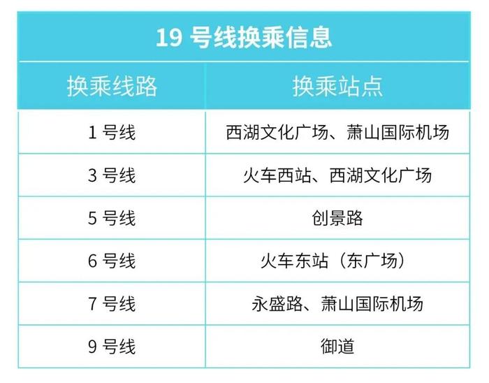 就在明天！杭州地铁19号线、3号线北延段、10号线黄龙体育中心站开通运营