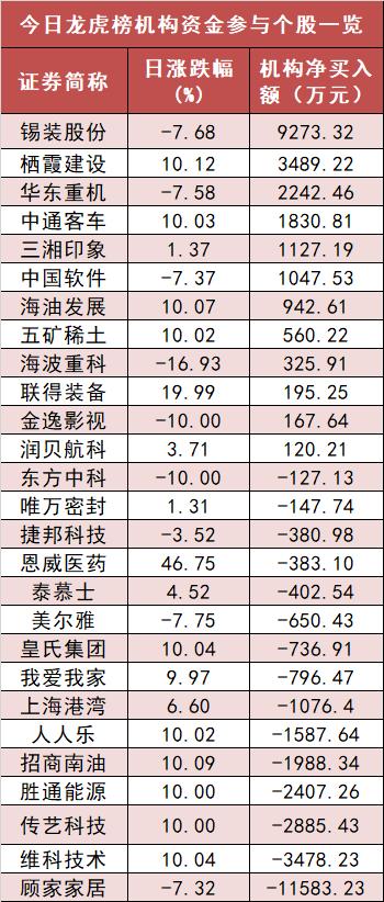 【21日资金路线图】两市全天资金净流出40亿元 公用事业净流入居前