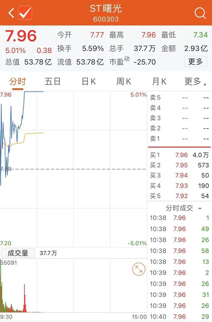 失联2个月的实控人找到了，确被公安机关批捕！今年还有多家上市公司董事长被查