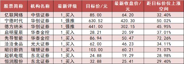 【21日资金路线图】两市全天资金净流出40亿元 公用事业净流入居前