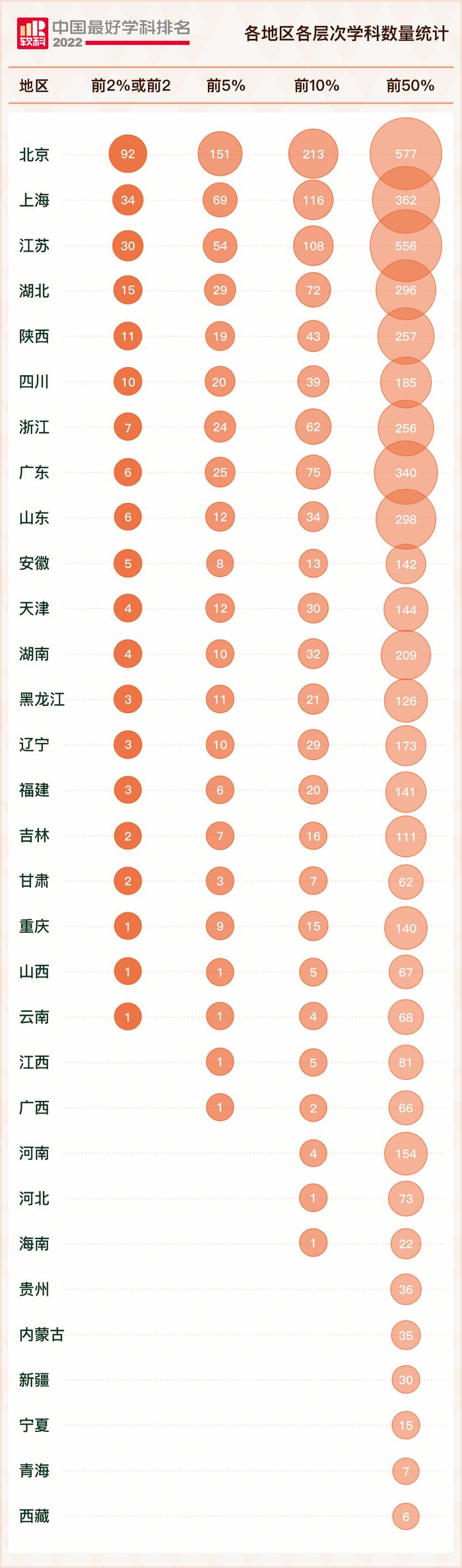 2022软科中国最好学科排名发布 陕西高校顶尖学科数居全国前五