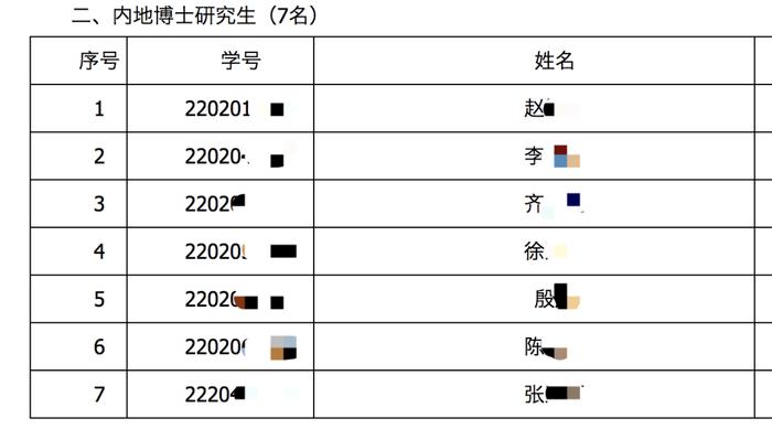 成都商报：32名研究生放弃入学，应尊重学生选择完善招录制度