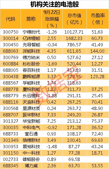 网安概念股与中国移动战略合作，机构扎堆关注。12股上涨空间超过20%