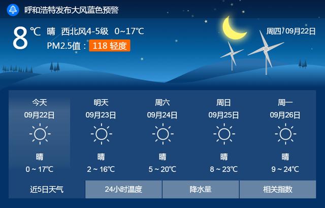 霜冻寒潮大风！内蒙古多地下雪！呼和浩特秋分遇上大降温