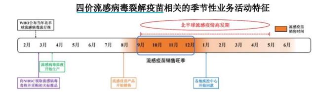 9月多地开打流感疫苗，国产疫苗厂家如何竞逐百亿市场