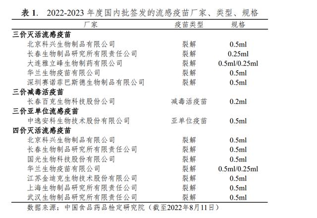 9月多地开打流感疫苗，国产疫苗厂家如何竞逐百亿市场