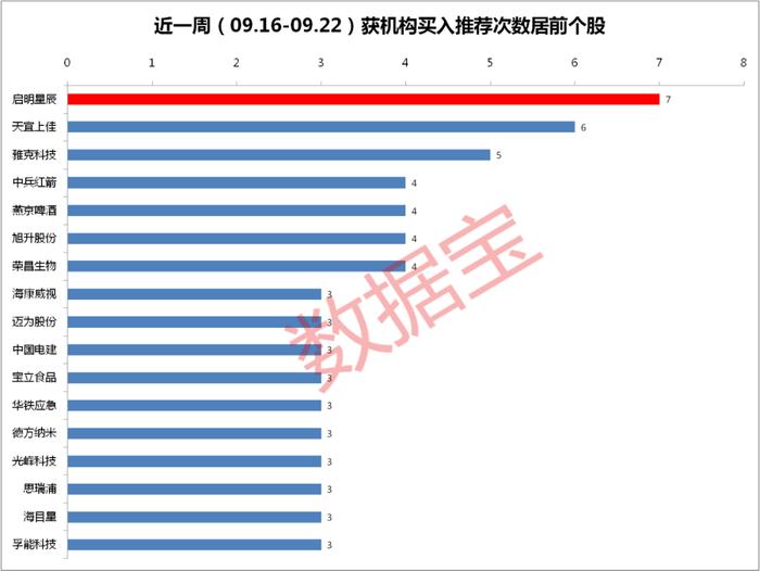 网安概念股与中国移动战略合作，机构扎堆关注。12股上涨空间超过20%