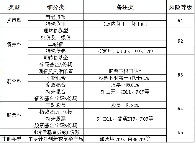 不同类别基金的风险收益特征差异|金融知识普及月