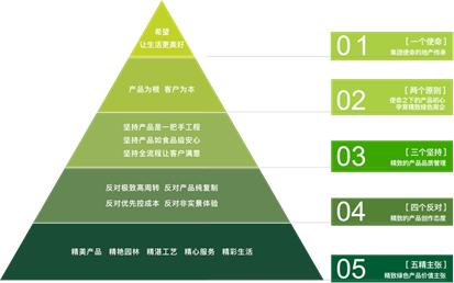 新希望地产：以客户需求为尺度，品质与服务不让步，锻造穿越周期的产品力