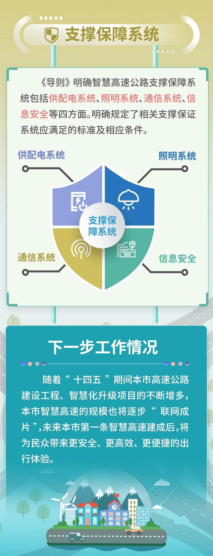 【交通】如何推动上海智慧高速公路建设？来看图解→