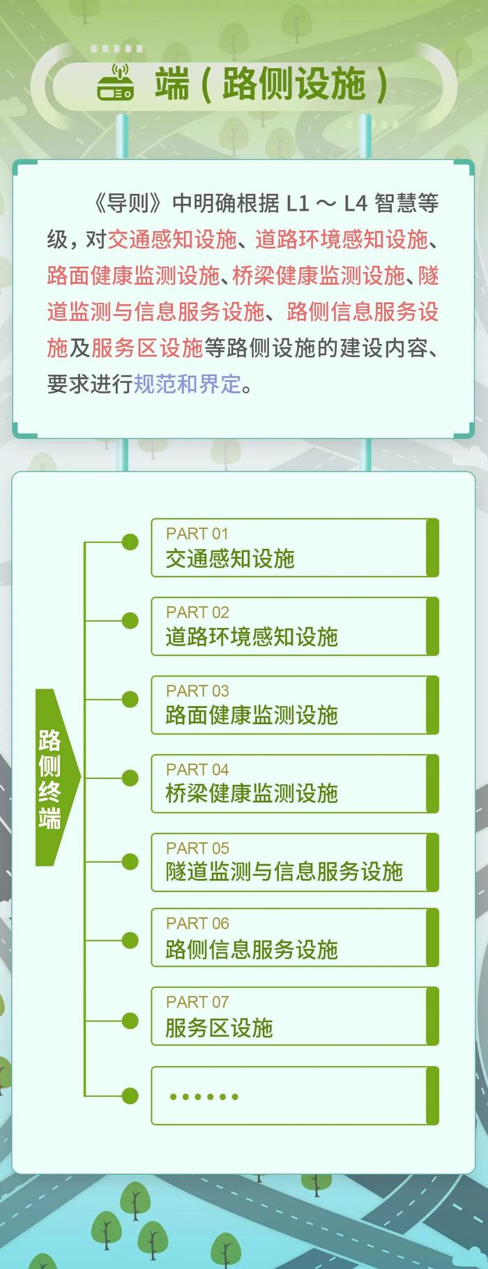 【交通】如何推动上海智慧高速公路建设？来看图解→