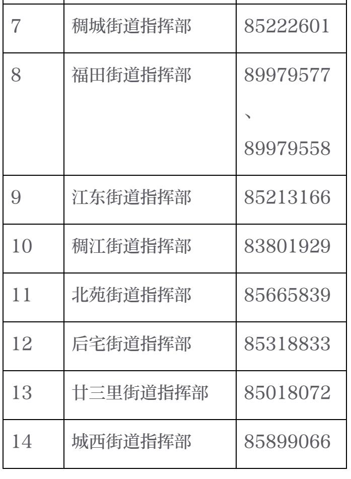 义乌开展区域核酸检测 | 杭州一地紧急排查，去过这个停车区的立即报备