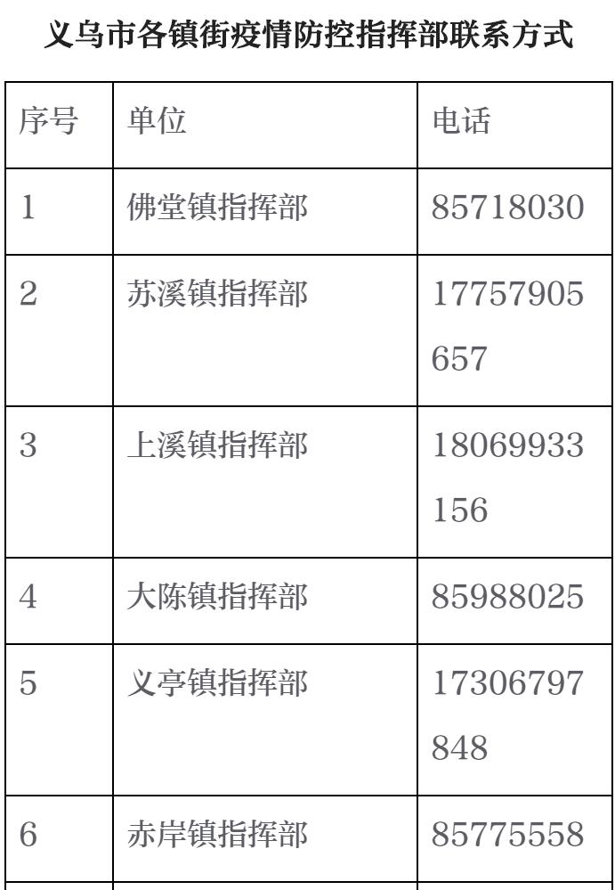 义乌开展区域核酸检测 | 杭州一地紧急排查，去过这个停车区的立即报备