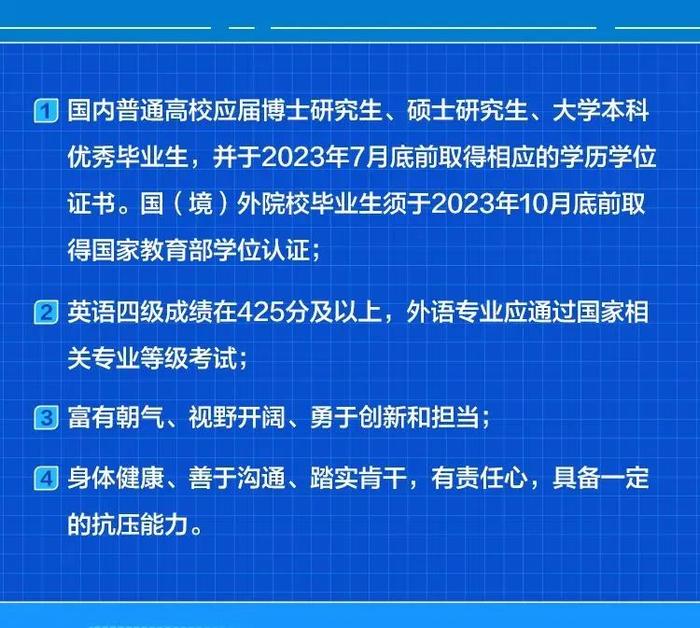 【校招】中国电气装备2023届校园招聘全面启动