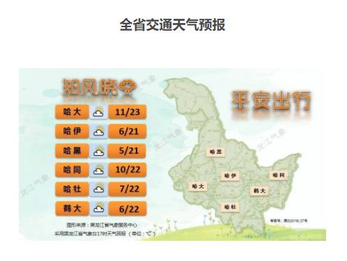 下周黑龙江下雪的地方在哪里？还会升温吗？