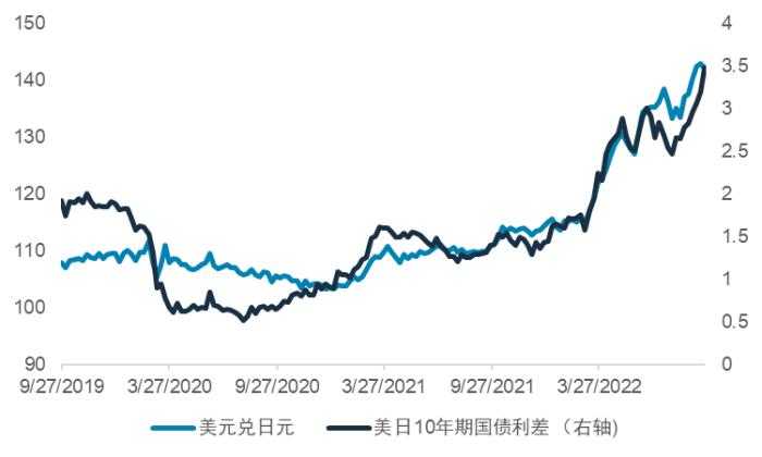 日本为何要继续维持负利率政策？