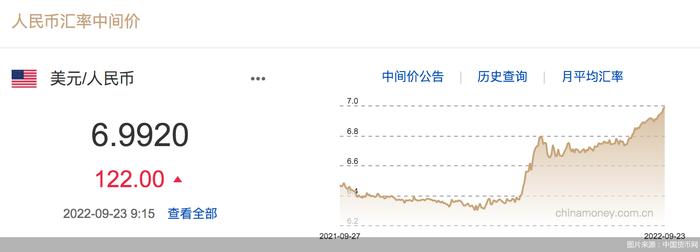 离岸人民币汇率贬值至7.1下方，有换汇需求的用户怎么办？下一步是何走势？