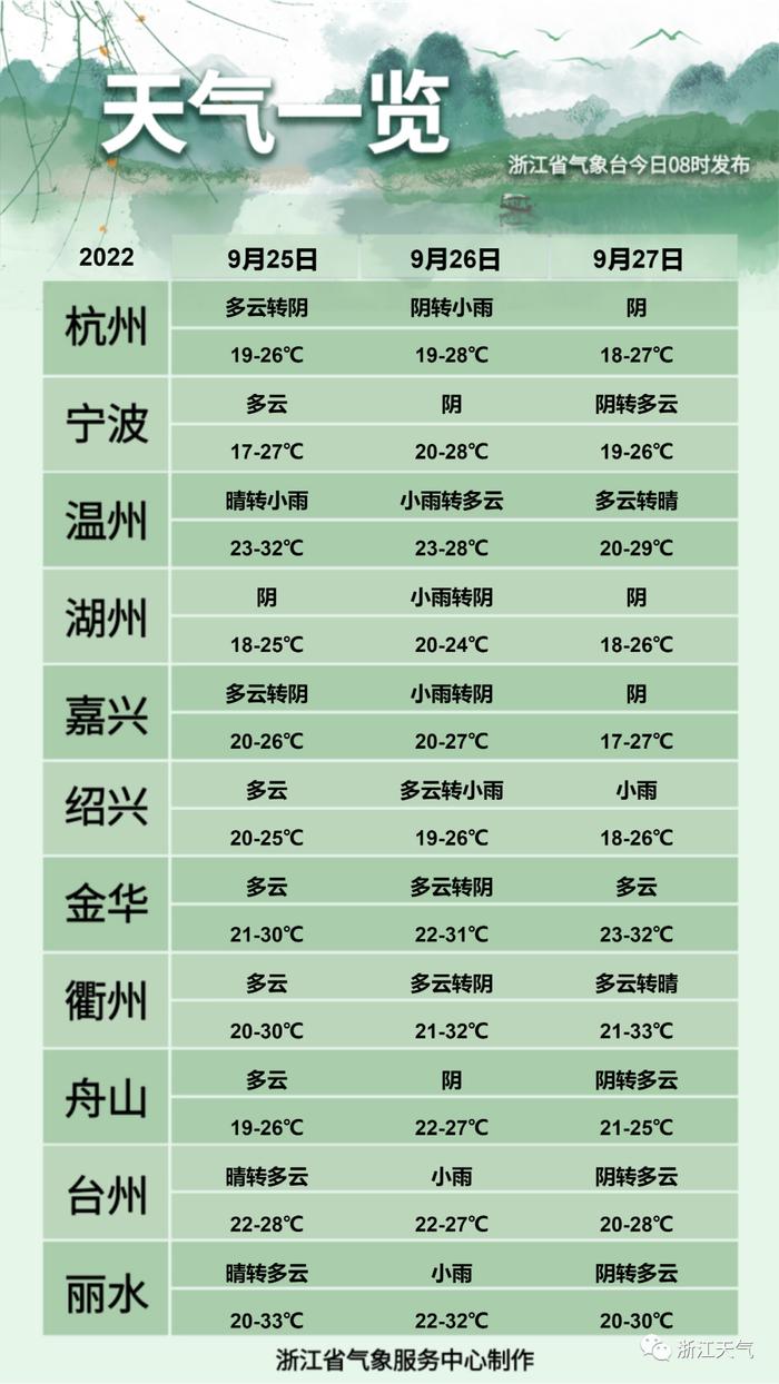 “秋老虎”卷土重来，国庆天气如何？这条“赏桂专线”别错过