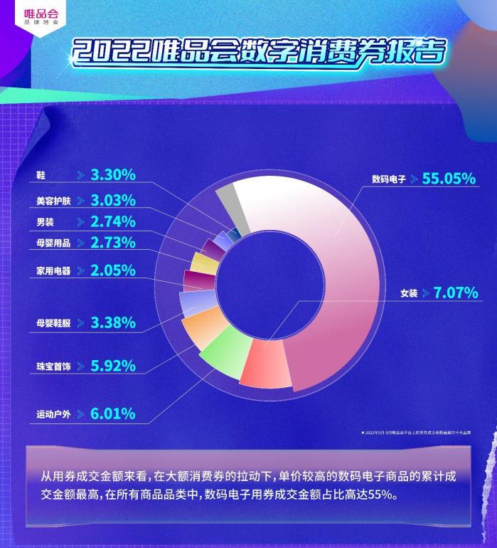 唯品会数字消费券报告：政企合作放大“乘数效应”，多元化模式打造品质体验