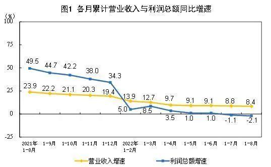 国家统计局最新公布，透露这些关键信息