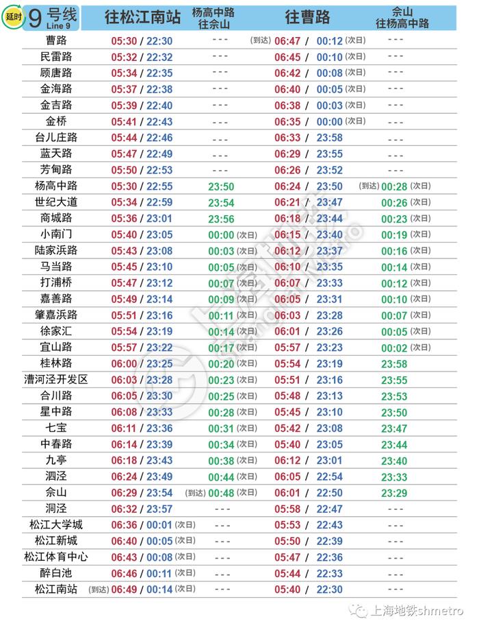 国庆长假期间，上海这6条地铁线路连续4天延时运营