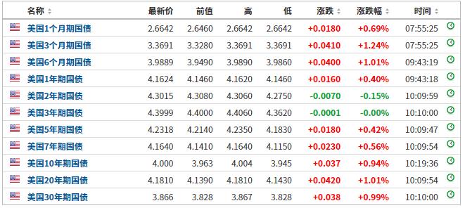 惊慌！日韩股市集体跳水，美债全线杀跌！人民币急挫570点，千亿白马又闪崩，两大积极信号却闪现