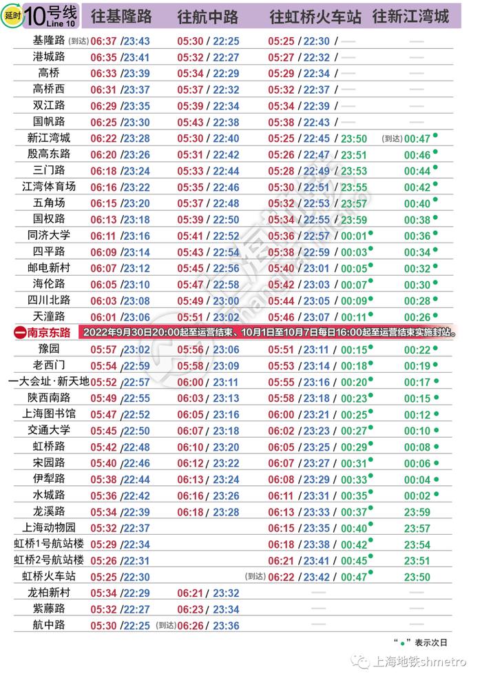 国庆长假期间，上海这6条地铁线路连续4天延时运营