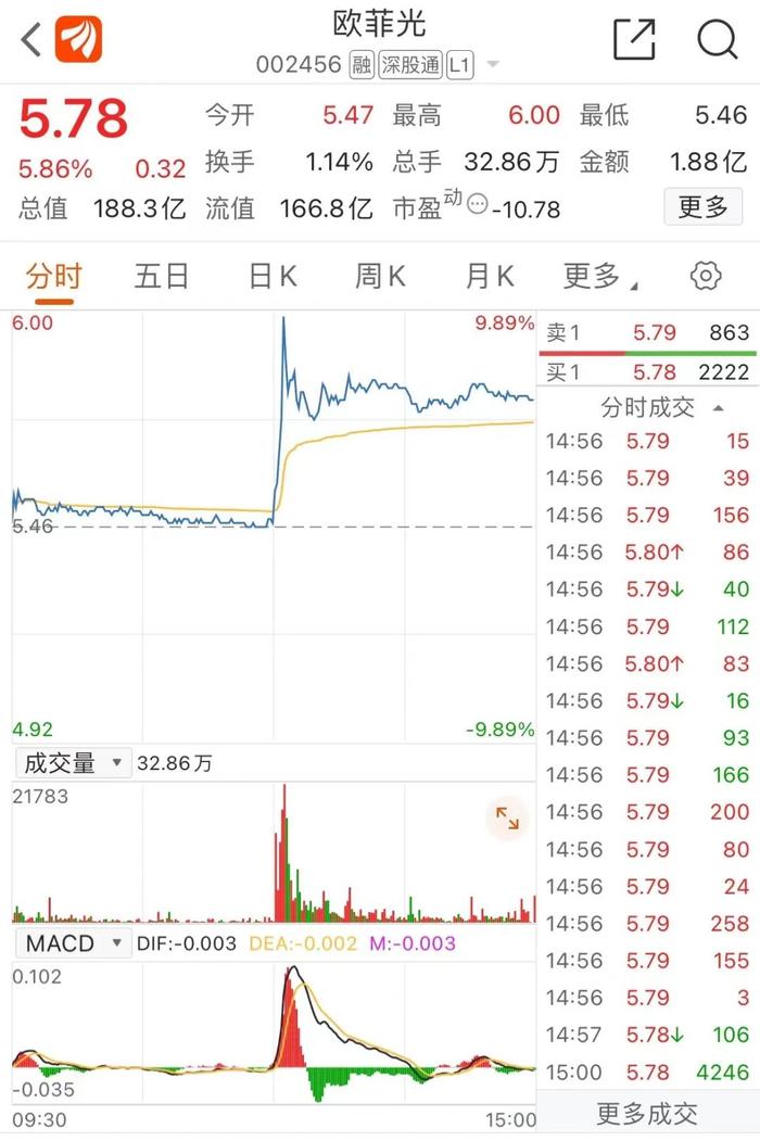 昔日"果链"龙头高管被公安监视居住，股价却一度涨停，啥情况？合作方董秘也出事，涉嫌操纵证券市场罪…