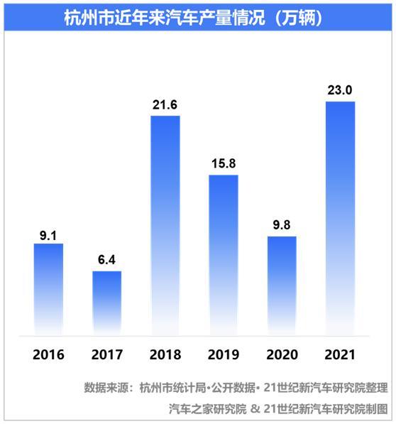 中国新能源汽车城市商业地理｜杭州：互联网第一城的“佛系”竞逐