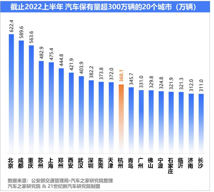 中国新能源汽车城市商业地理｜杭州：互联网第一城的“佛系”竞逐