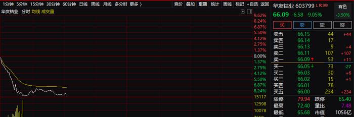 惊慌！日韩股市集体跳水，美债全线杀跌！人民币急挫570点，千亿白马又闪崩，两大积极信号却闪现