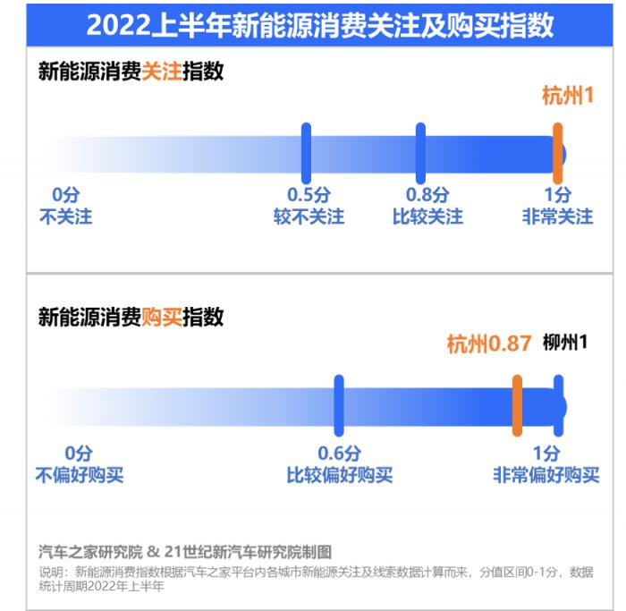 中国新能源汽车城市商业地理｜杭州：互联网第一城的“佛系”竞逐