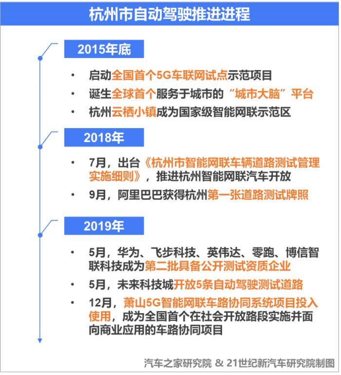 中国新能源汽车城市商业地理｜杭州：互联网第一城的“佛系”竞逐