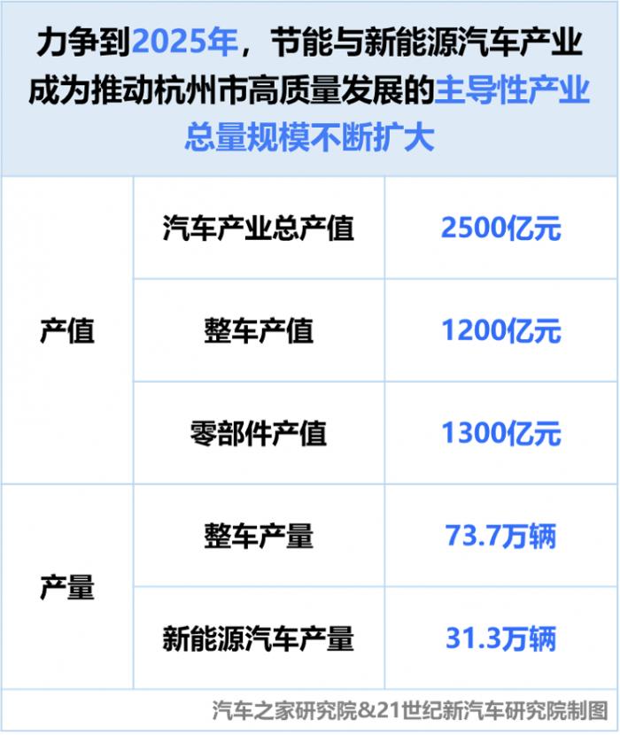 中国新能源汽车城市商业地理｜杭州：互联网第一城的“佛系”竞逐