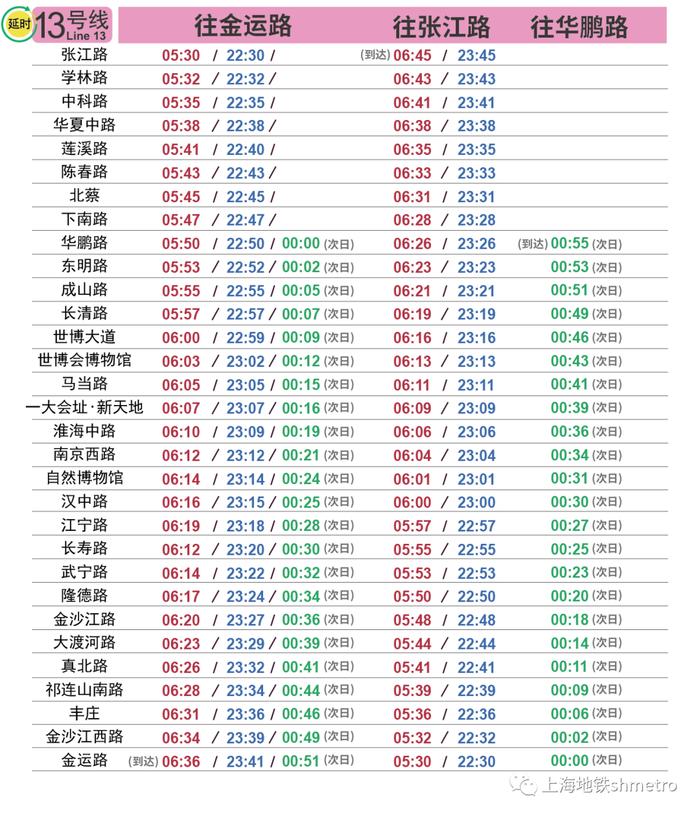 国庆长假期间，上海这6条地铁线路连续4天延时运营