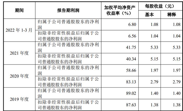 奶茶界“沙县小吃”冲刺深交所：急功近利的加盟制，层出不穷的过期食品